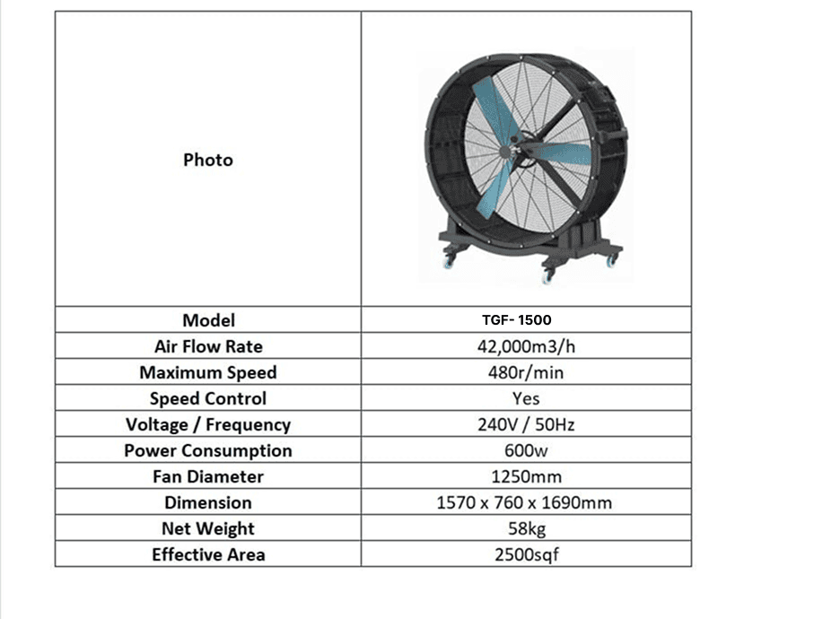 TGF-1500 large floor fan with black circular frame, blue blades and caster wheels
